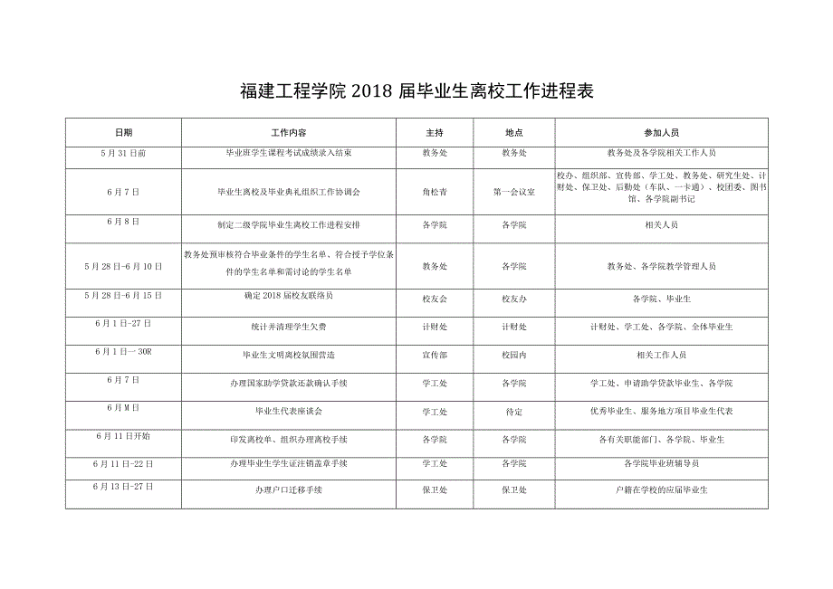 福建工程学院2018届毕业生离校工作进程表.docx_第1页