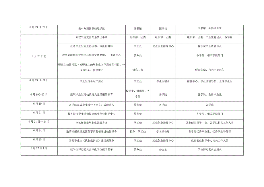 福建工程学院2018届毕业生离校工作进程表.docx_第2页