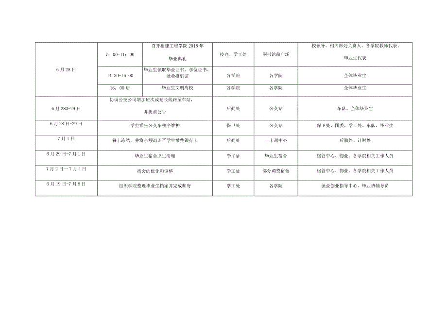 福建工程学院2018届毕业生离校工作进程表.docx_第3页