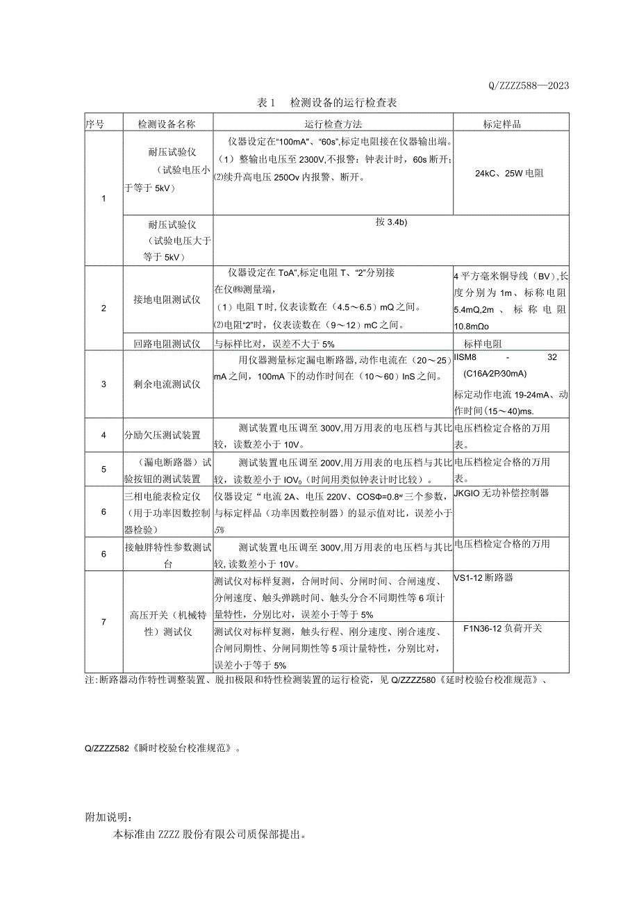 电器检测设备运行检查.docx_第2页