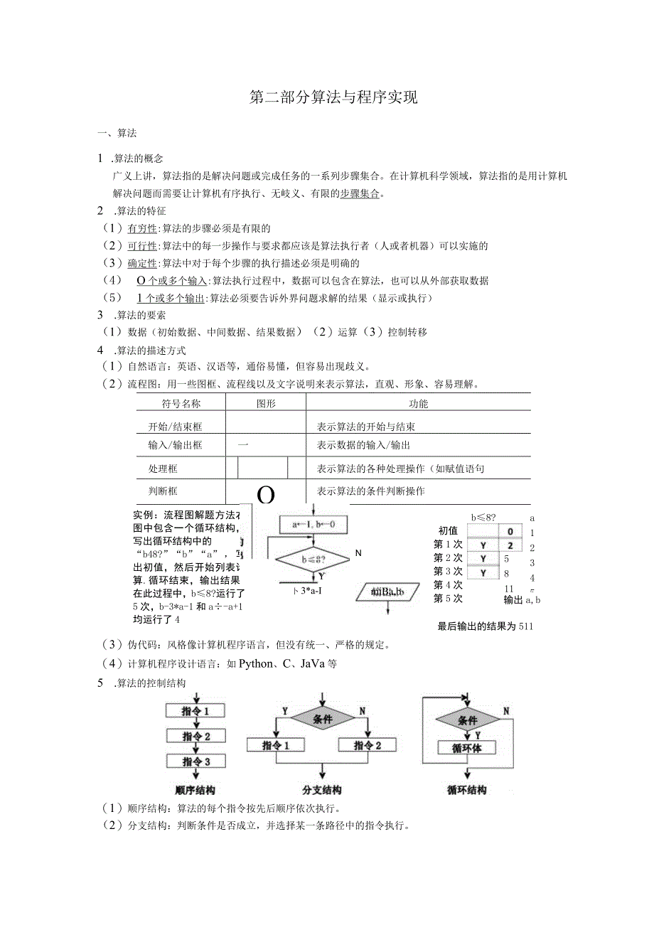 第二部分必修1算法与程序实现知识点公开课.docx_第1页