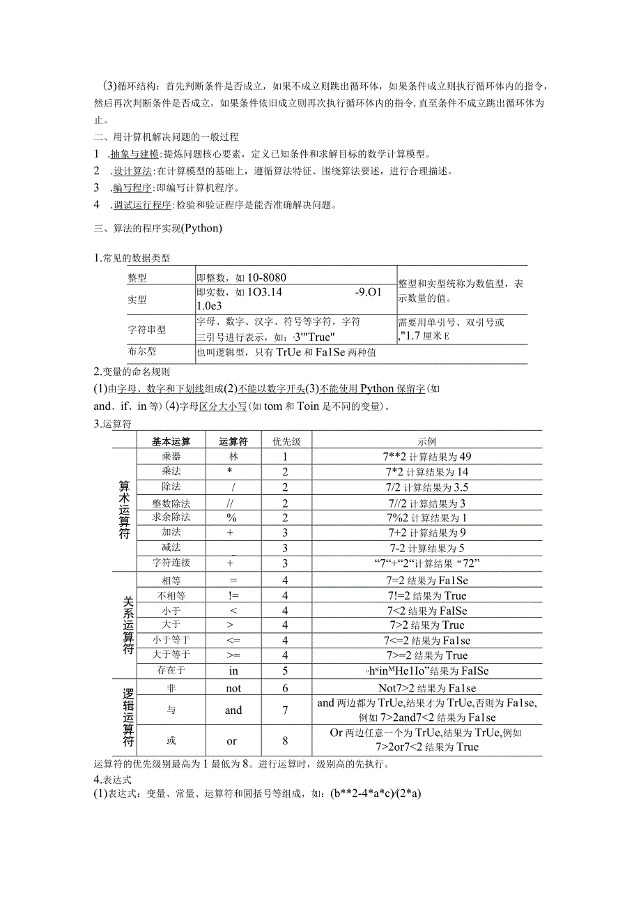 第二部分必修1算法与程序实现知识点公开课.docx_第2页