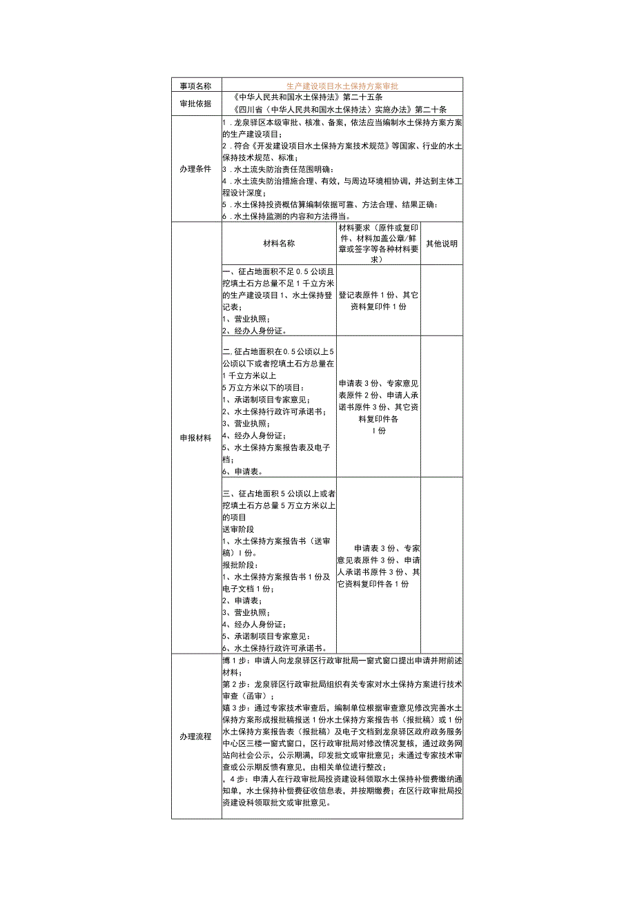 生产建设项目水土保持方案审批.docx_第1页