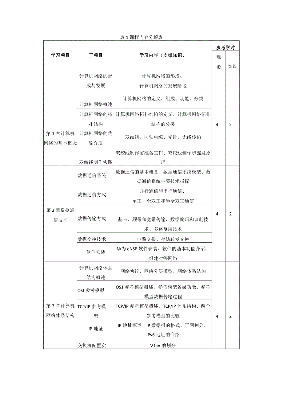 计算机网络技术基础（微课版）-课程标准.docx_第3页