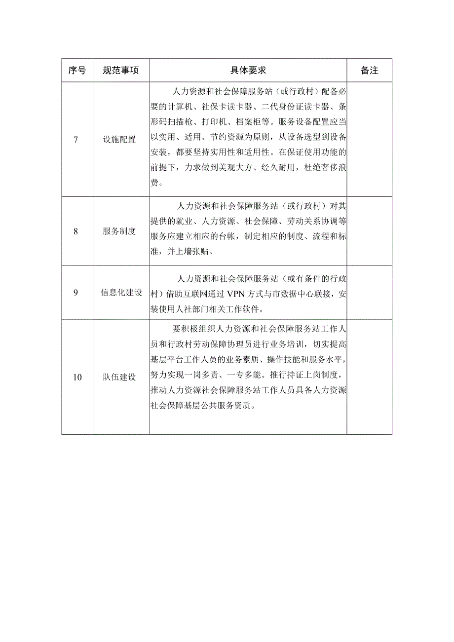 行政村社区人力资源社会保障服务站建设规范.docx_第2页