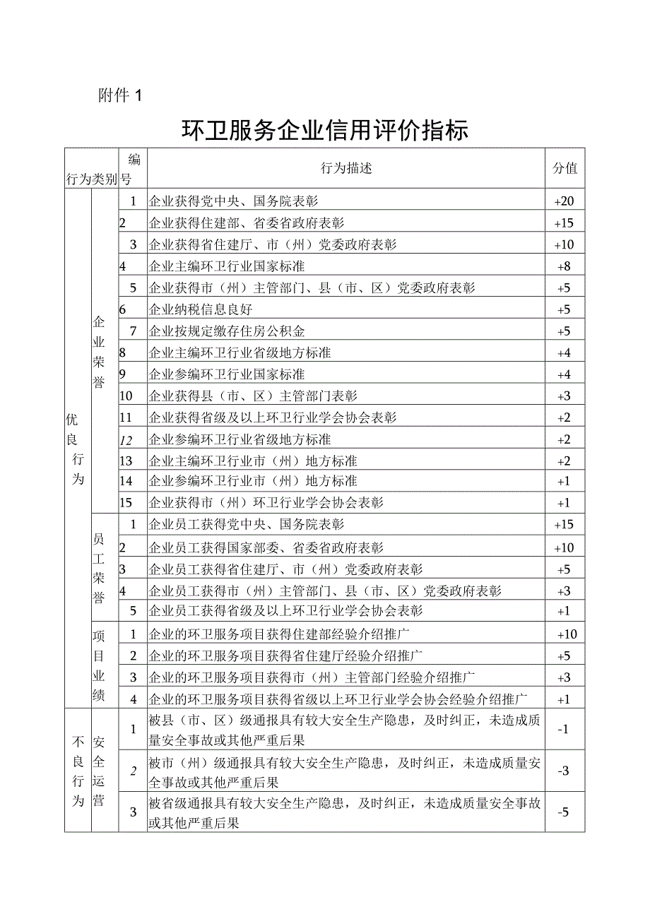 环卫服务企业信用评价指标.docx_第1页