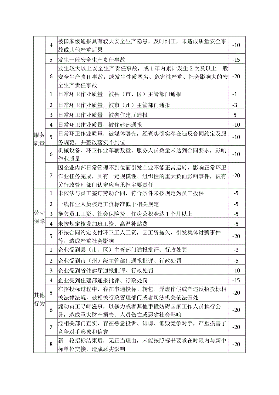 环卫服务企业信用评价指标.docx_第2页