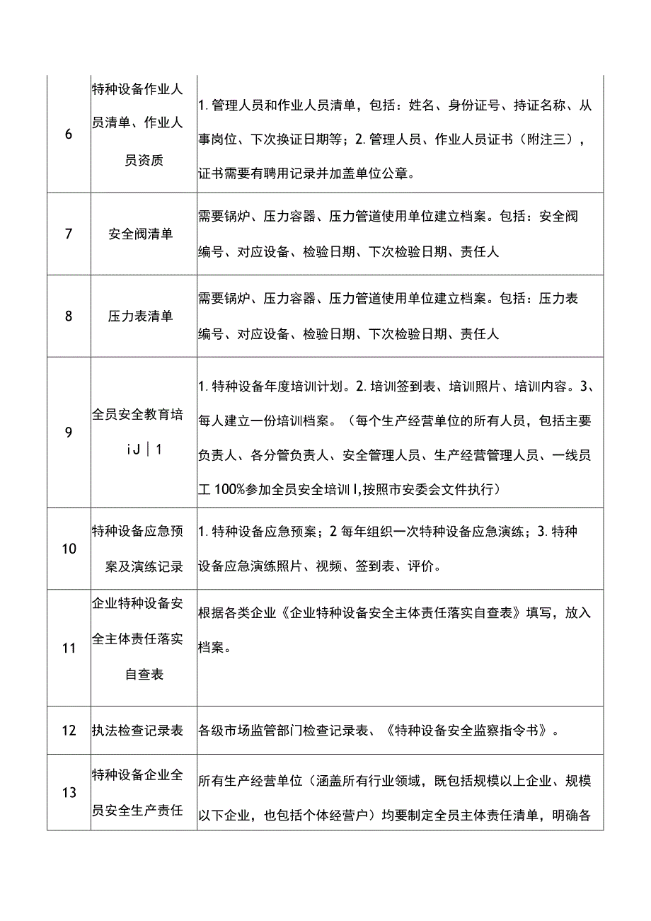 特种设备使用单位安全技术档案目录.docx_第2页