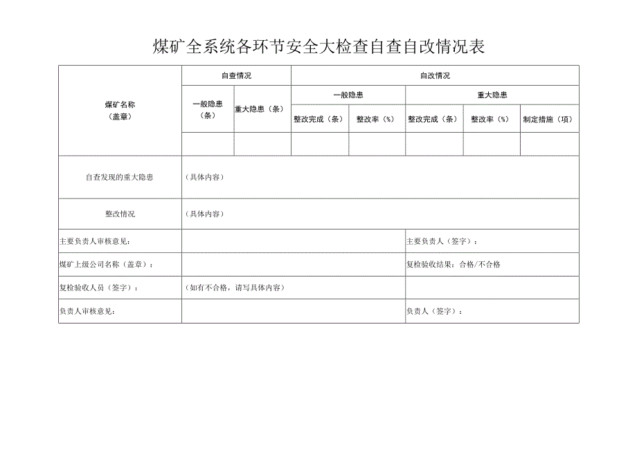 煤矿全系统各环节安全大检查自查自改情况表.docx_第1页