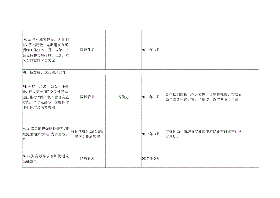 落实王永康同志对政府有关工作批示和交办事项任务分解表近期工作任务.docx_第2页