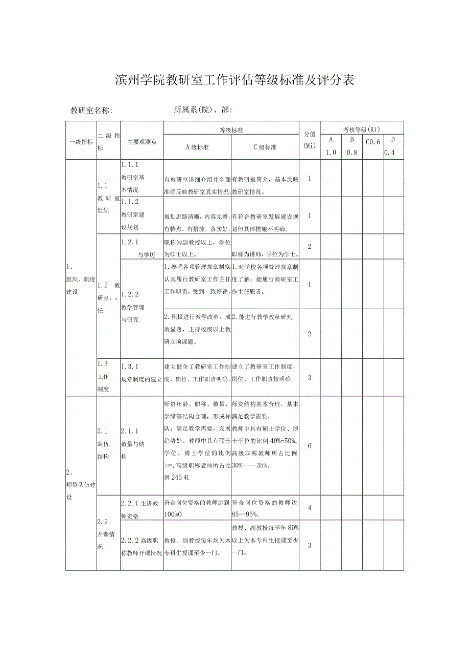 滨州学院教研室工作评估等级标准及评分表.docx_第1页