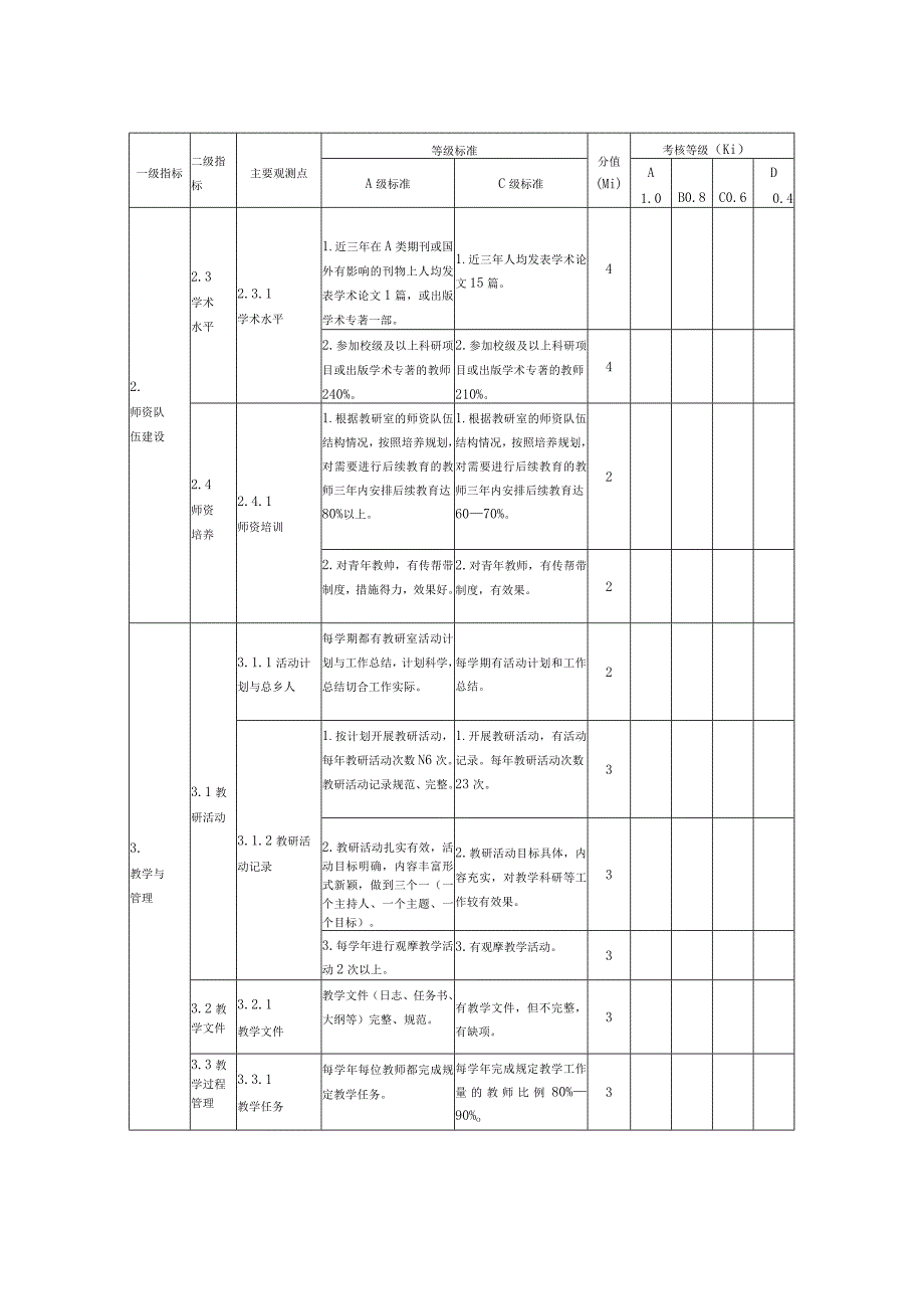 滨州学院教研室工作评估等级标准及评分表.docx_第2页