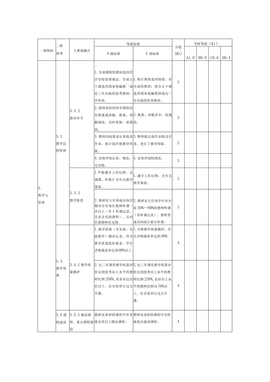 滨州学院教研室工作评估等级标准及评分表.docx_第3页