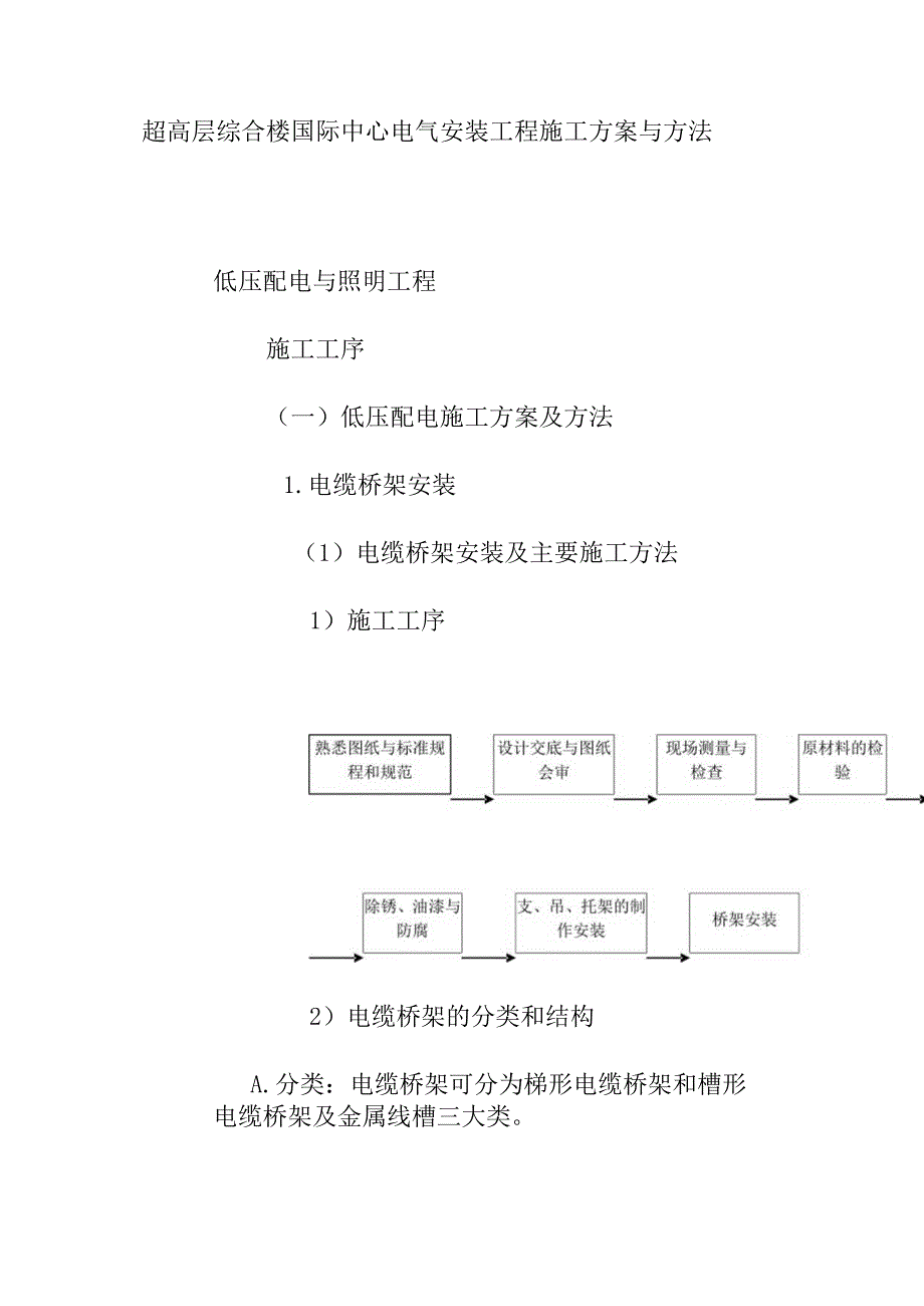 超高层综合楼国际中心电气安装工程施工方案与方法.docx_第1页