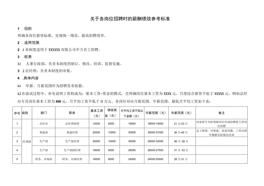 跨国公司薪酬管理制度各岗位定岗定薪标准.docx_第1页