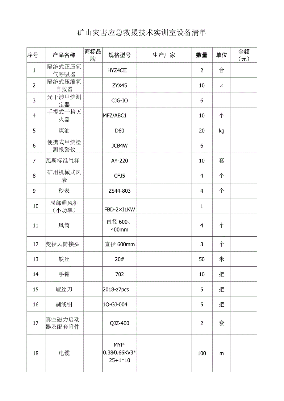 矿山灾害应急救援技术实训室设备清单.docx_第1页