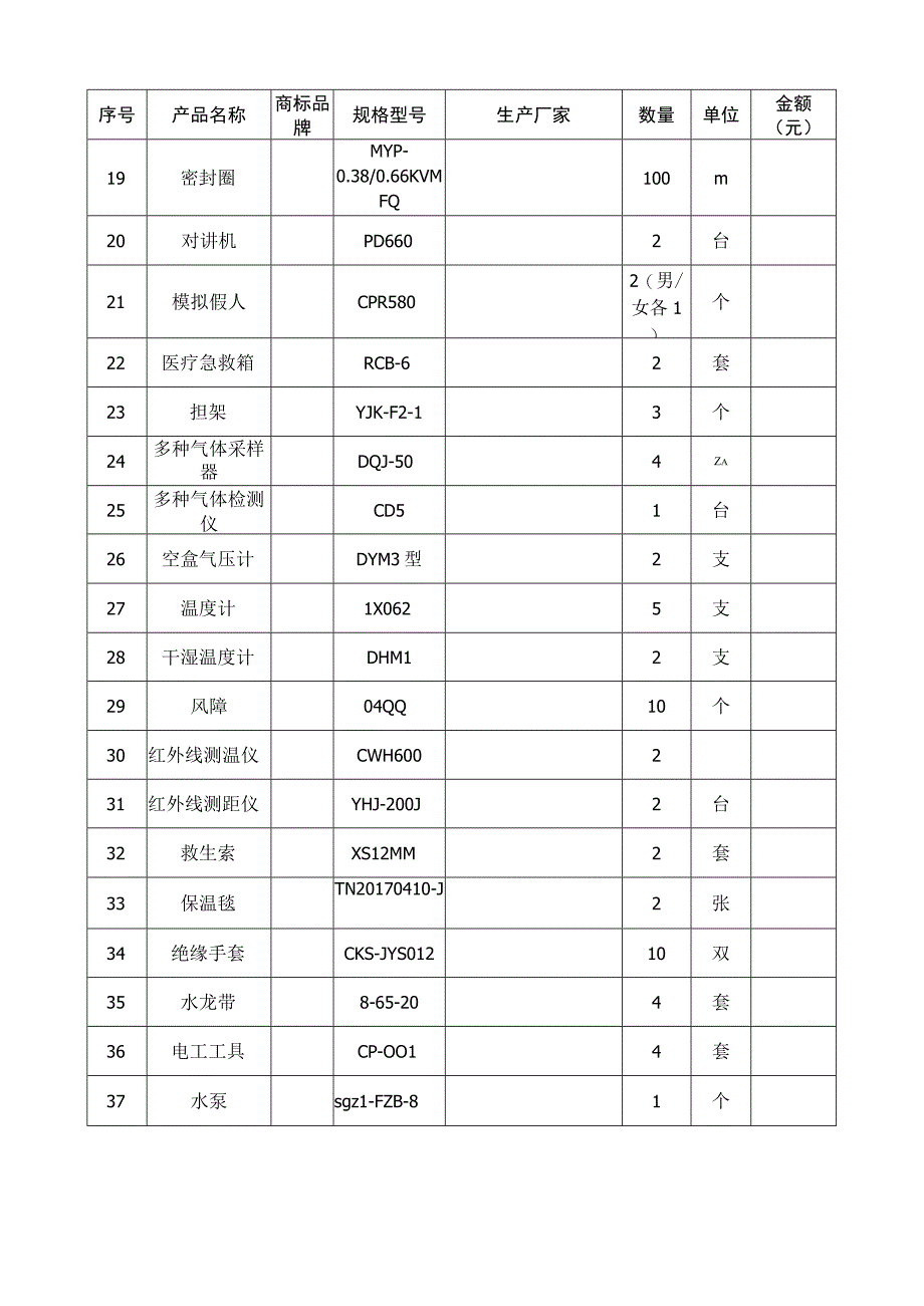 矿山灾害应急救援技术实训室设备清单.docx_第2页