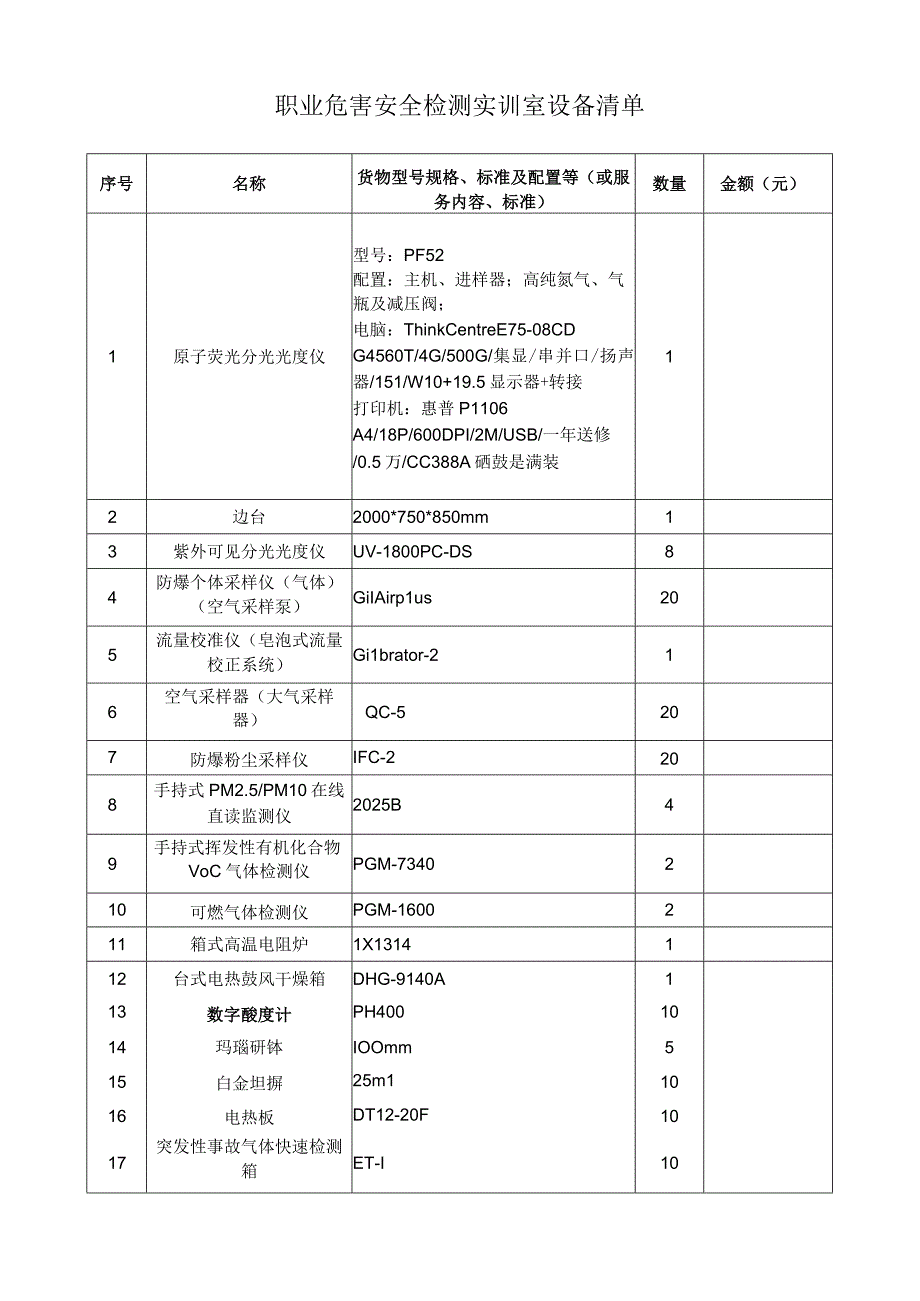 职业危害安全检测实训室设备清单.docx_第1页