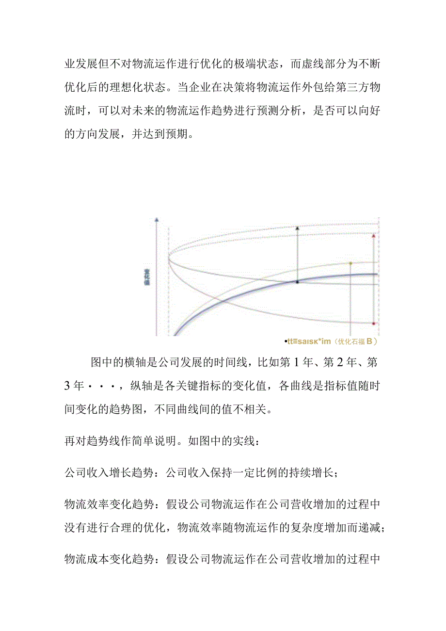 自建物流向外包物流的转变的研究.docx_第2页