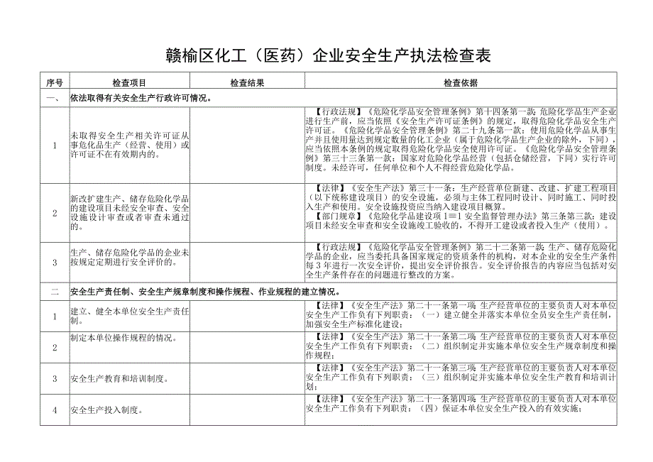 赣榆区化工医药企业安全生产执法检查表.docx_第1页