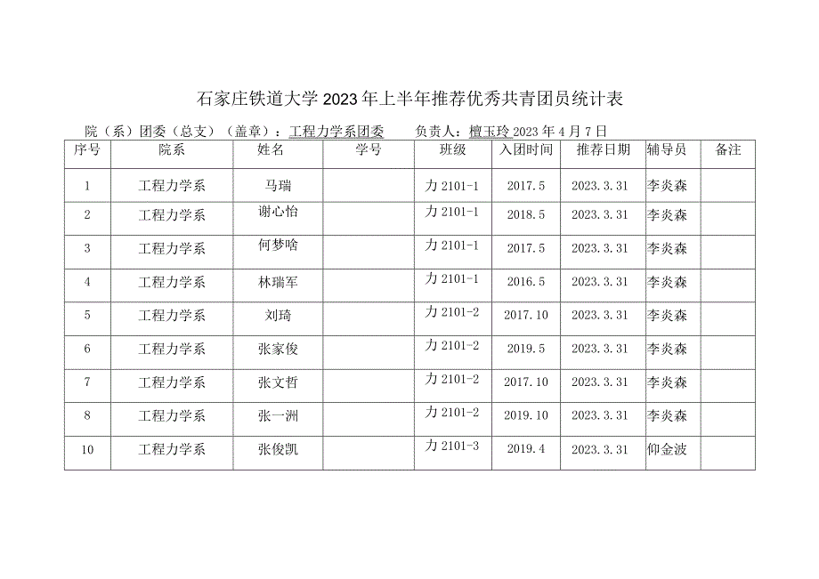 石家庄铁道大学2023年上半年推荐优秀共青团员统计表.docx_第1页