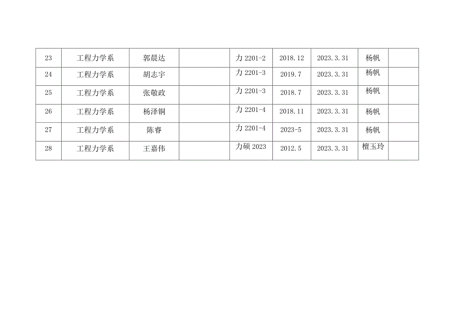 石家庄铁道大学2023年上半年推荐优秀共青团员统计表.docx_第3页