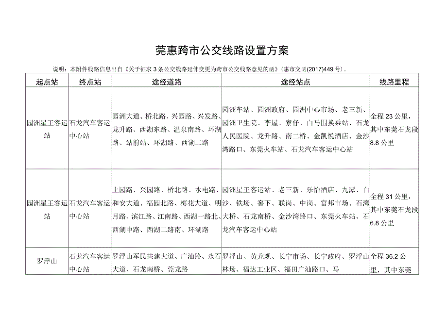 莞惠跨市公交线路设置方案.docx_第1页