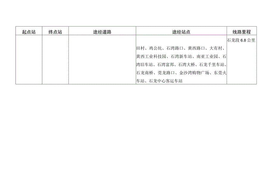 莞惠跨市公交线路设置方案.docx_第2页