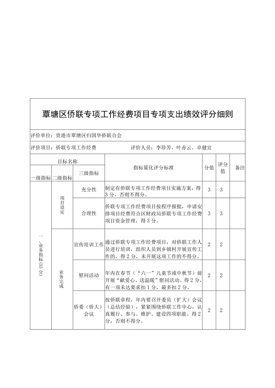 覃塘区侨联专项工作经费项目专项支出绩效评分细则.docx_第1页