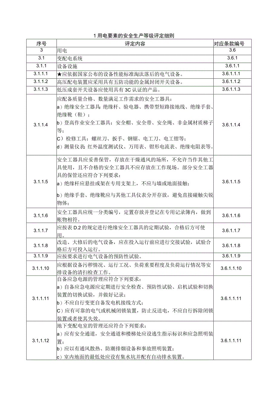 用电要素的安全生产等级评定细则.docx_第1页