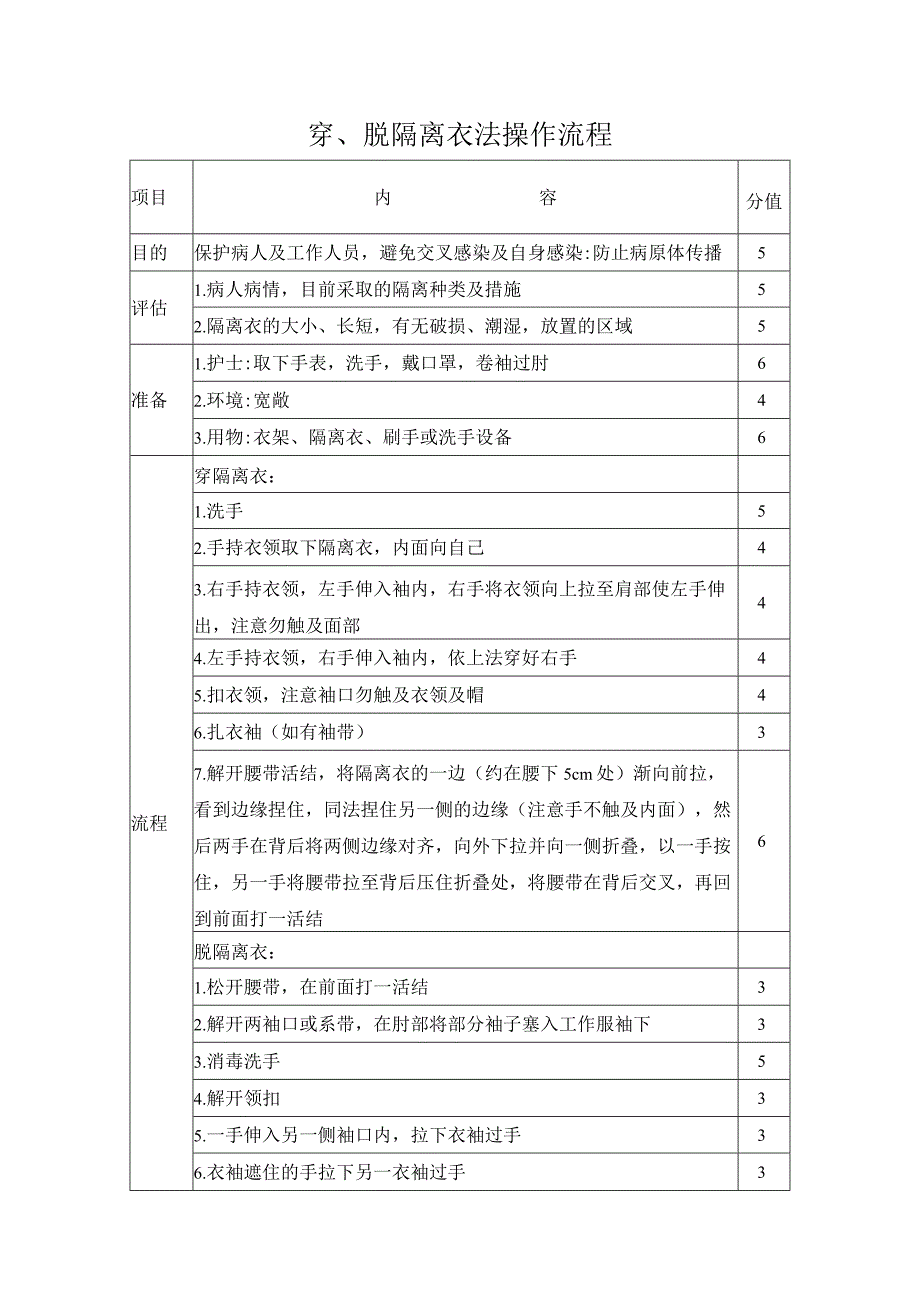 穿、脱隔离衣法操作流程.docx_第1页