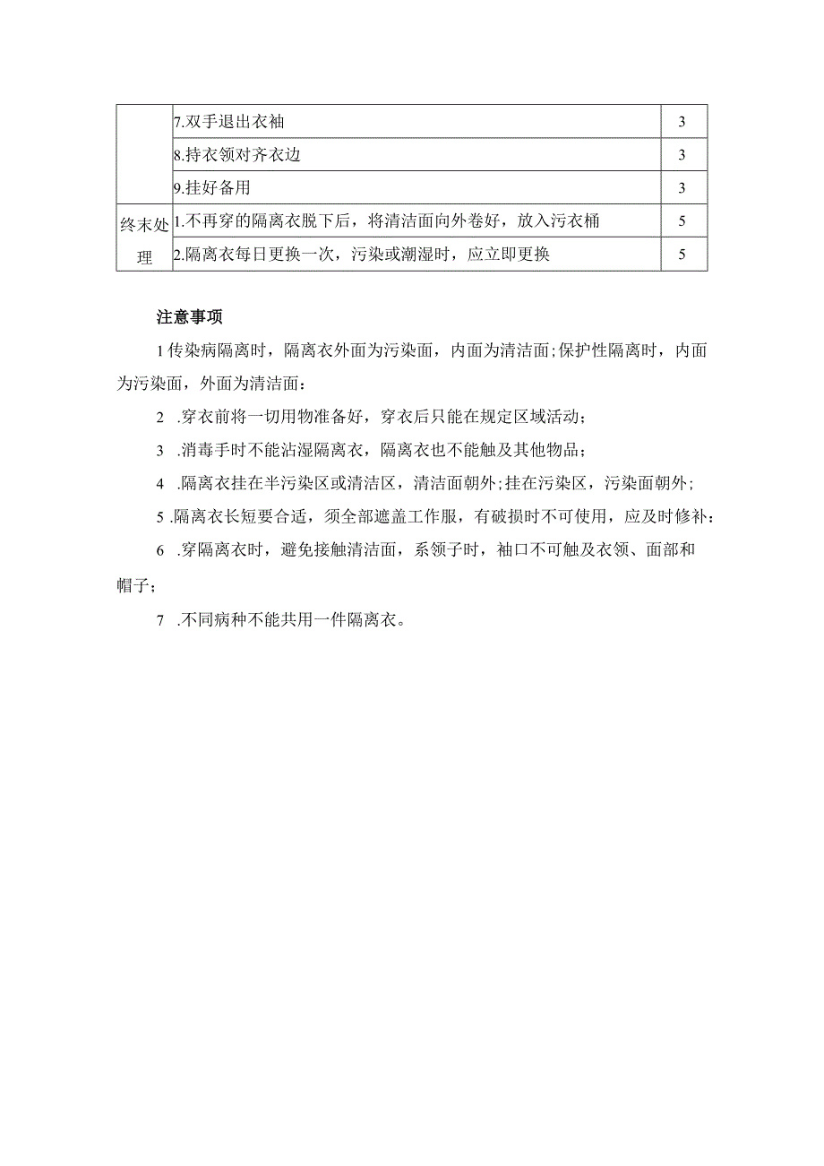 穿、脱隔离衣法操作流程.docx_第2页