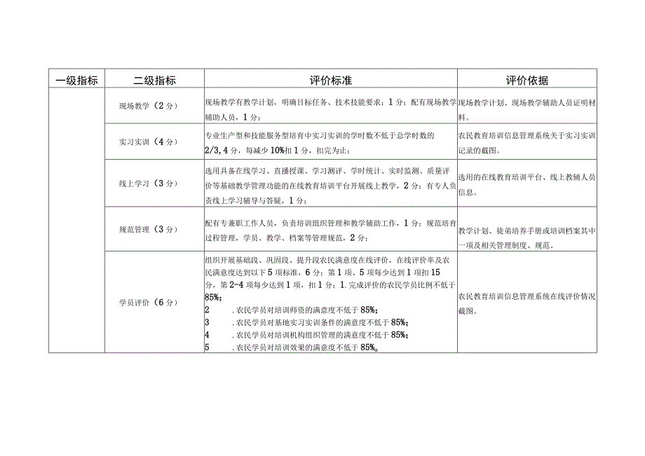 素质农民大师“师傅带徒”项目评分标准.docx_第3页