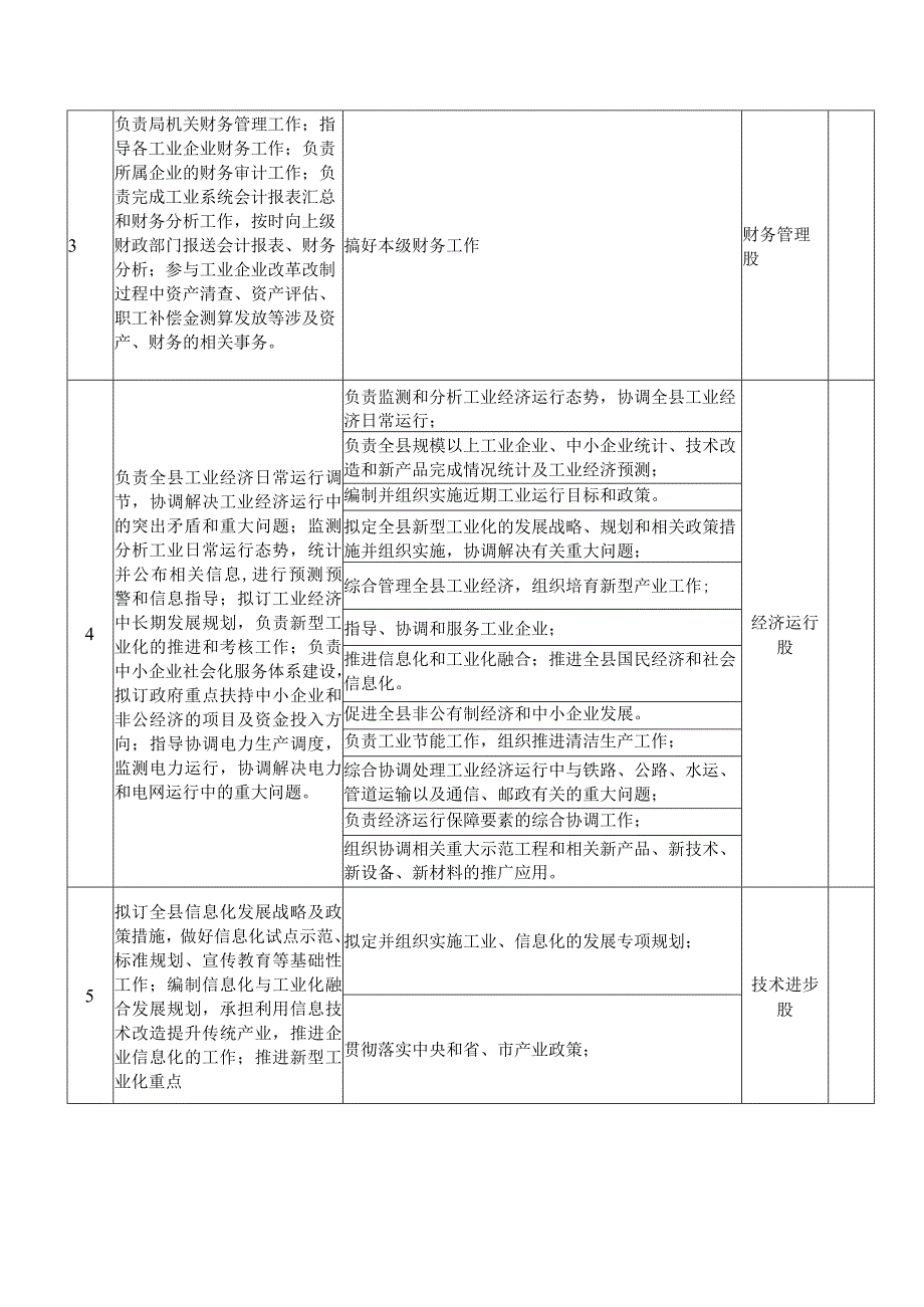 湘阴县工业和信息化局部门职责.docx_第2页