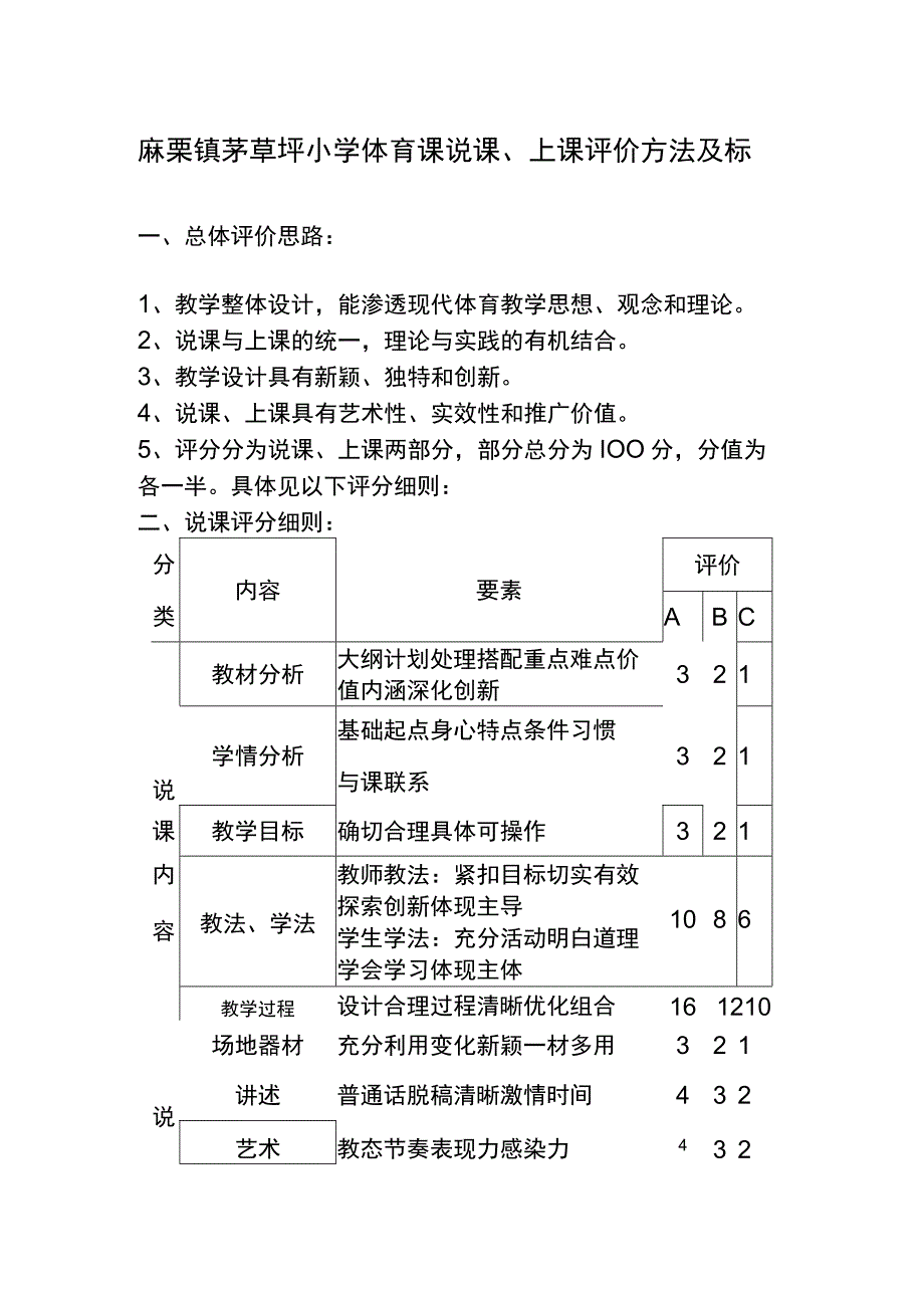 说课、上课评分细则.docx_第1页