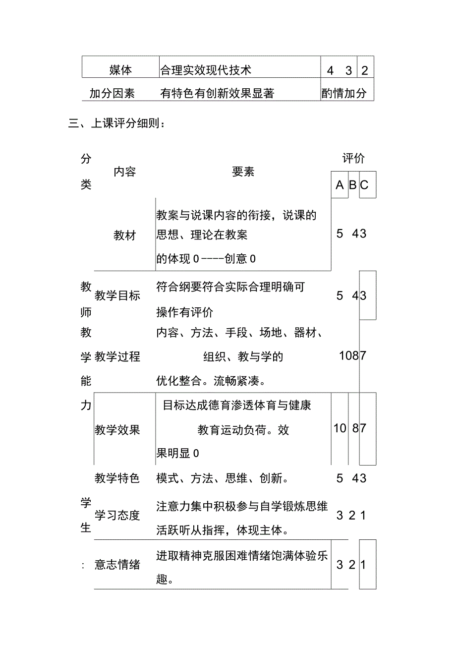 说课、上课评分细则.docx_第2页