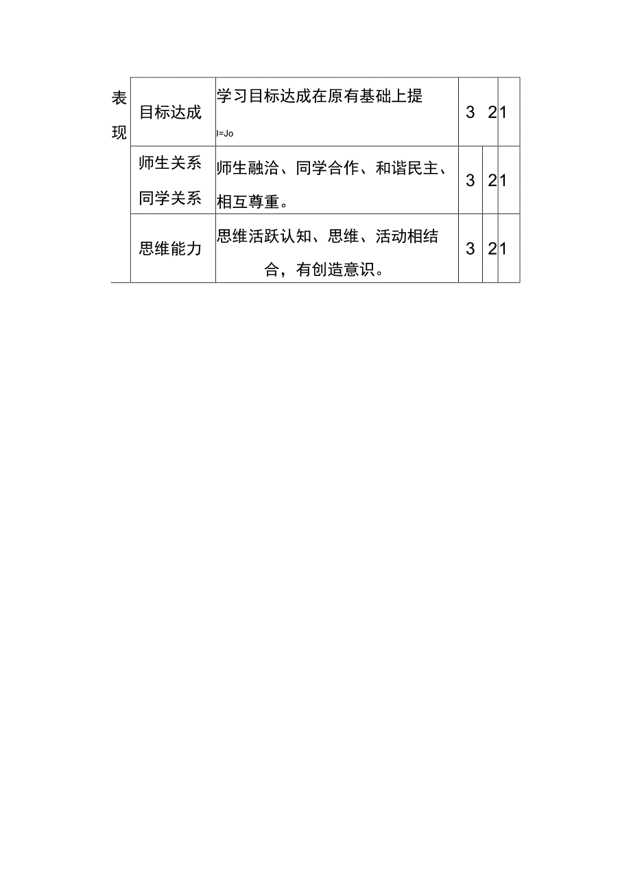 说课、上课评分细则.docx_第3页