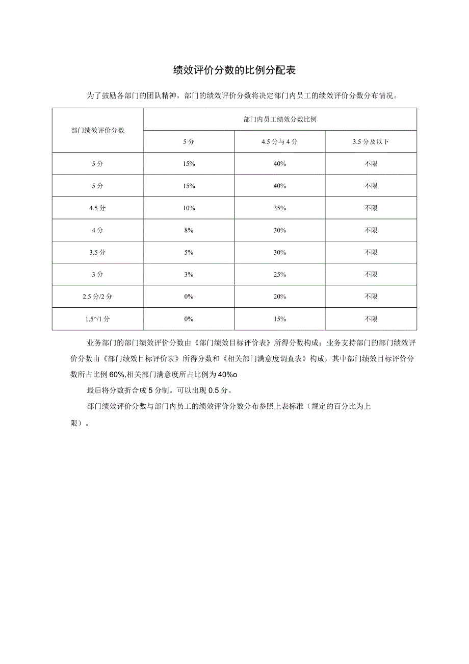 绩效评价分数的比例分配表.docx_第1页