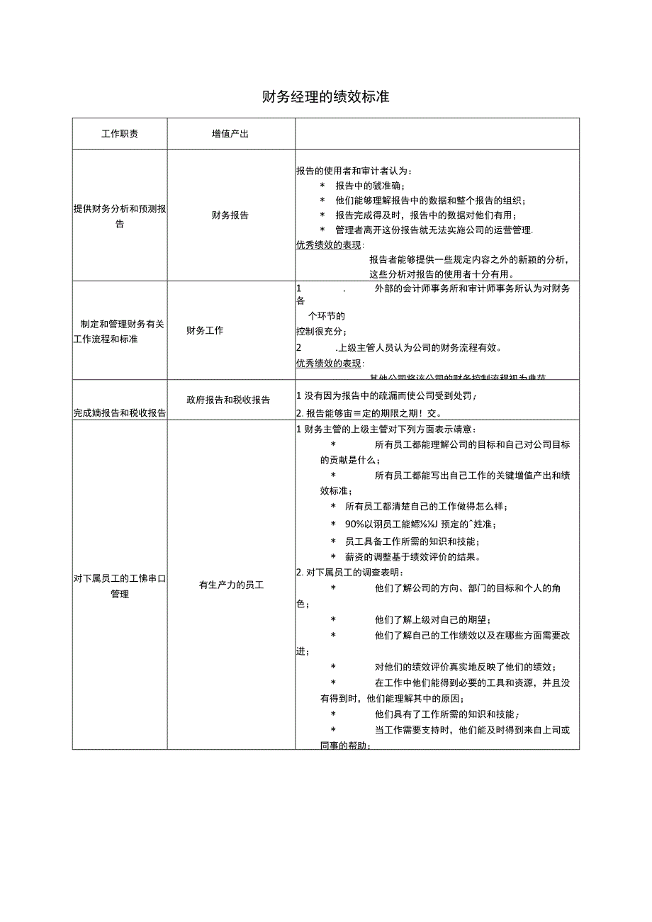 财务经理的年度绩效标准.docx_第1页