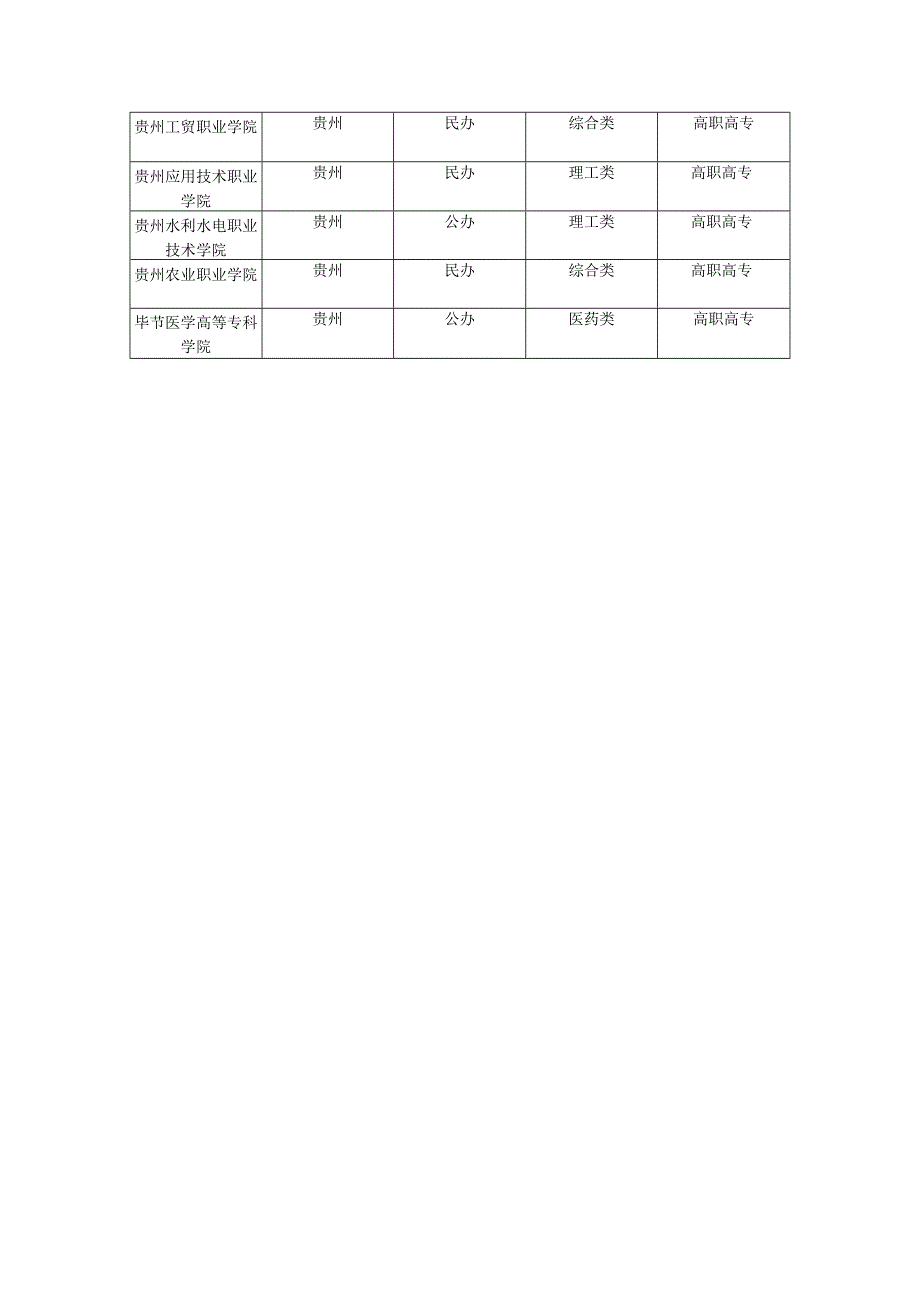 贵州高等院校以及专科院校名称.docx_第3页