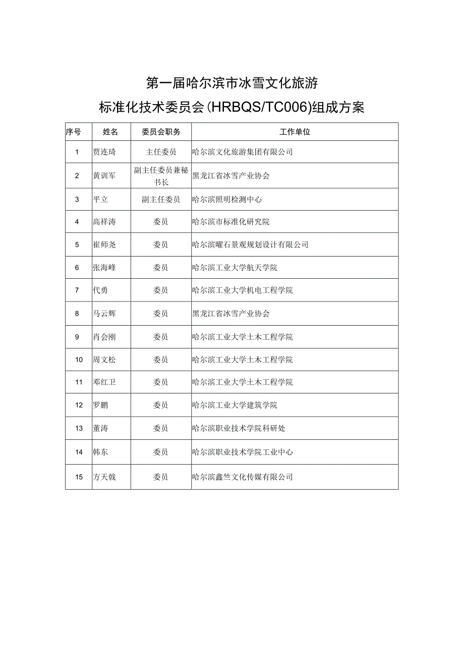 第一届哈尔滨市冰雪文化旅游标准化技术委员会HRBQSTC006组成方案.docx_第1页