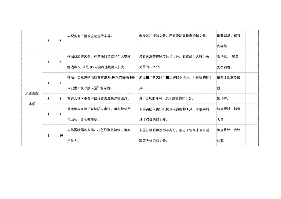 示范林区考核评分明细表.docx_第2页