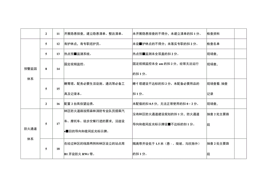 示范林区考核评分明细表.docx_第3页