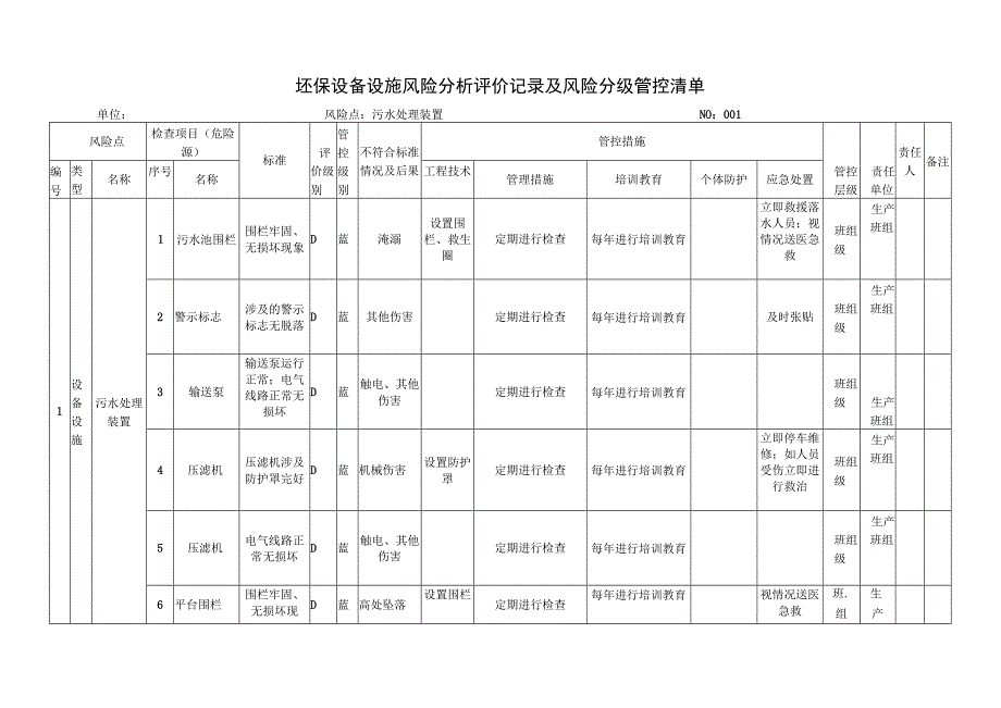 环保设备设施风险分析评价记录及风险分级管控清单.docx_第1页