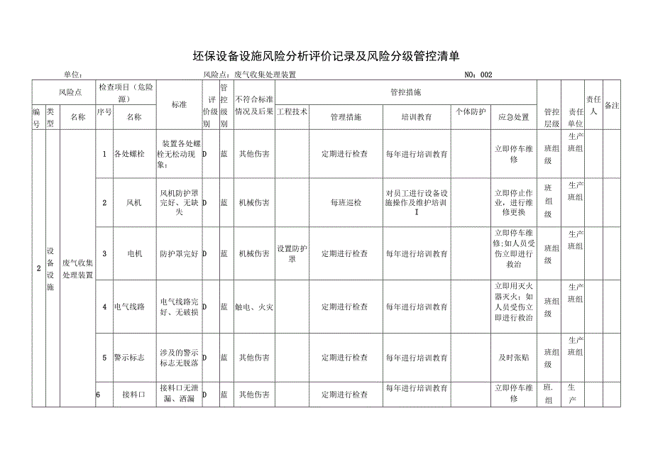 环保设备设施风险分析评价记录及风险分级管控清单.docx_第3页