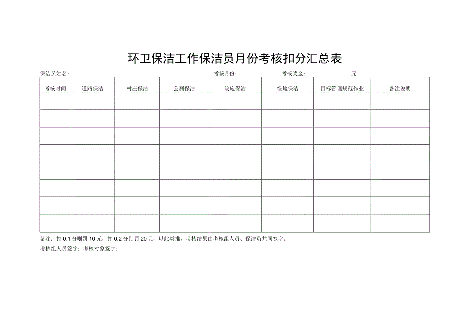 环卫保洁工作保洁员月份考核扣分汇总表.docx_第1页