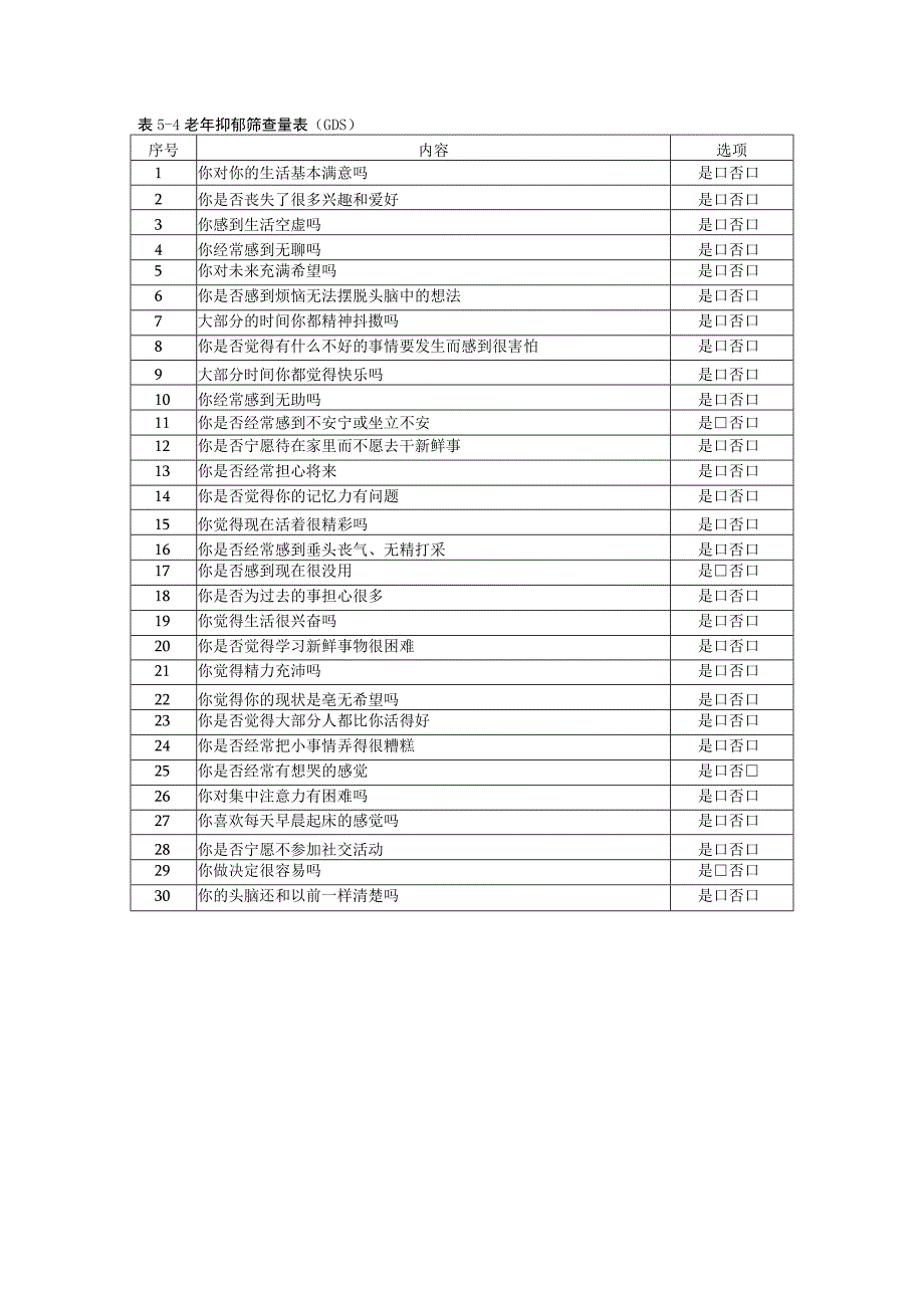 老年抑郁筛查量表（GDS).docx_第1页