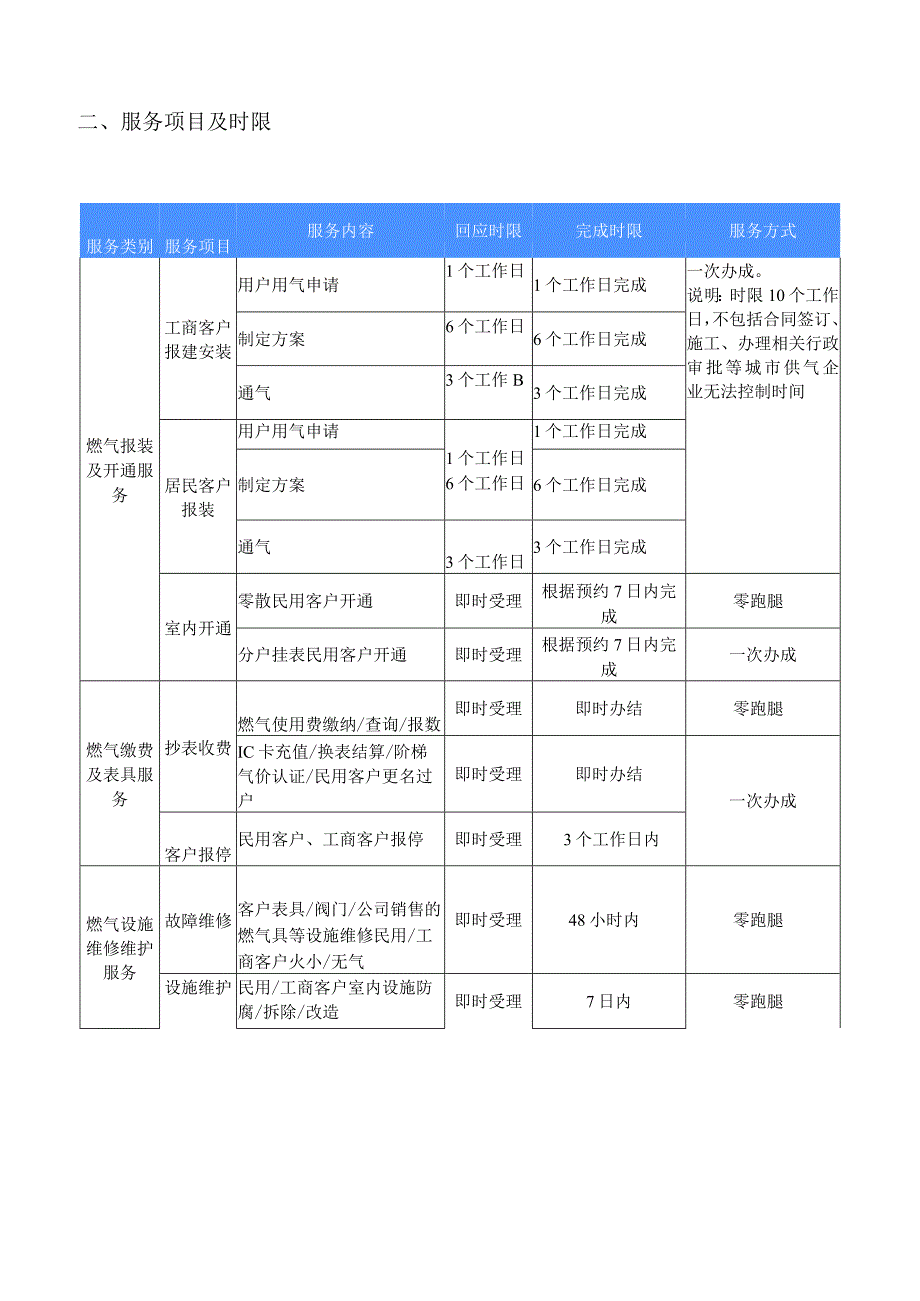 燃气有限公司客户服务部工作标准.docx_第3页