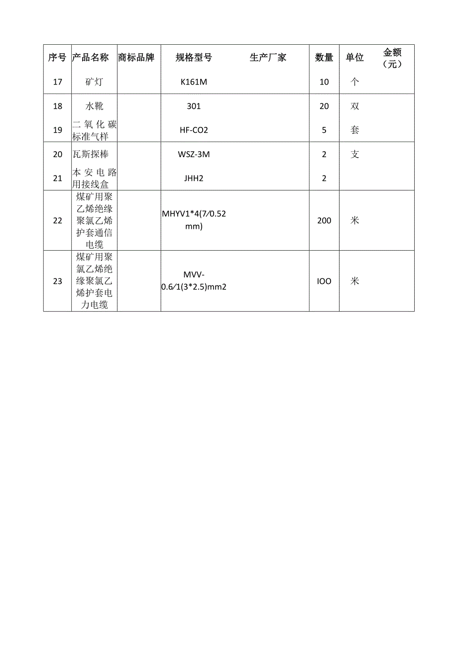 矿山检测技术实训室设备清单.docx_第2页