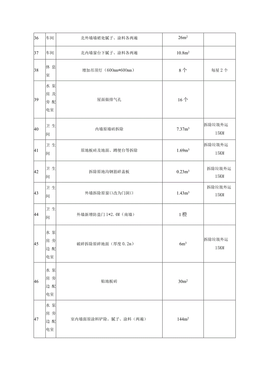 熔铸作业区工程量.docx_第3页